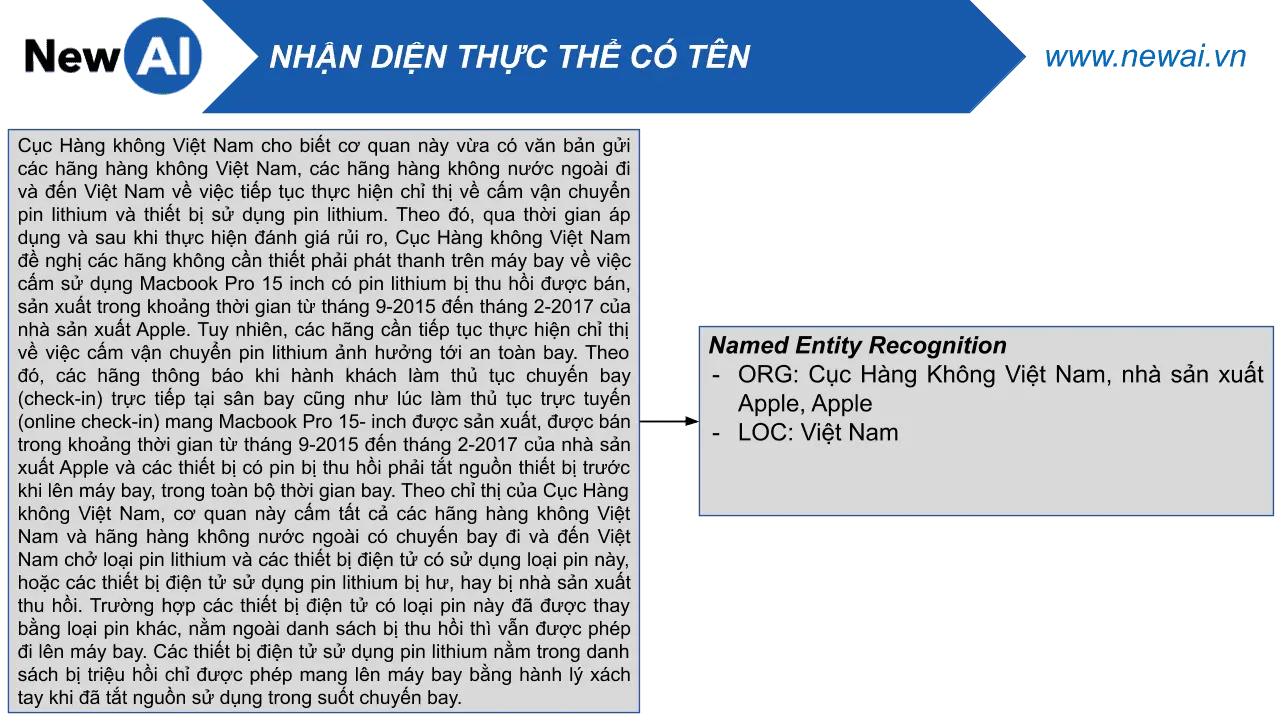 Named_2